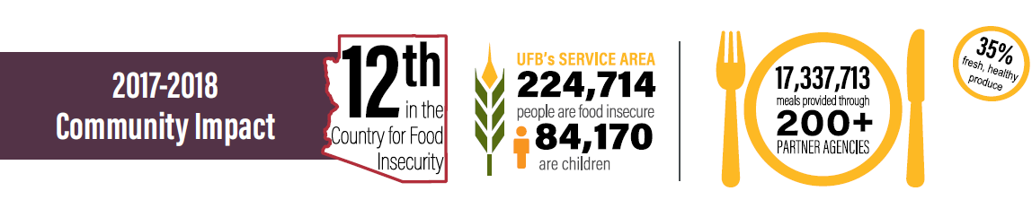 United Food Bank Community Impact